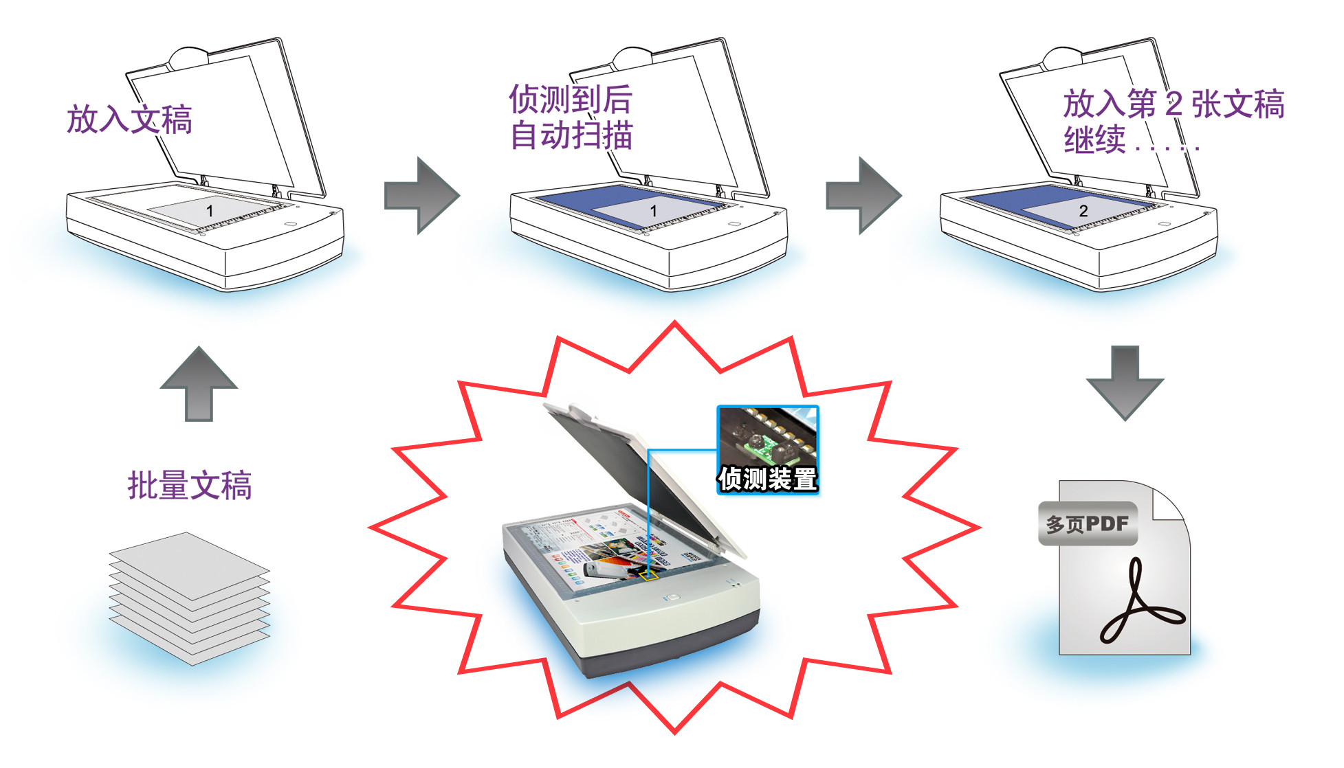 iscan便携式手持扫描仪 高清900DPI家用彩色书籍照片A4文件扫描仪-阿里巴巴